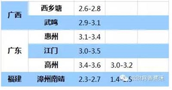 持續(xù)低溫雨水天，香蕉如何快速恢復(fù)生長？