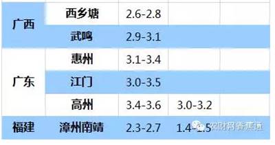 持續(xù)低溫雨水天，香蕉如何快速恢復(fù)生長(zhǎng)？